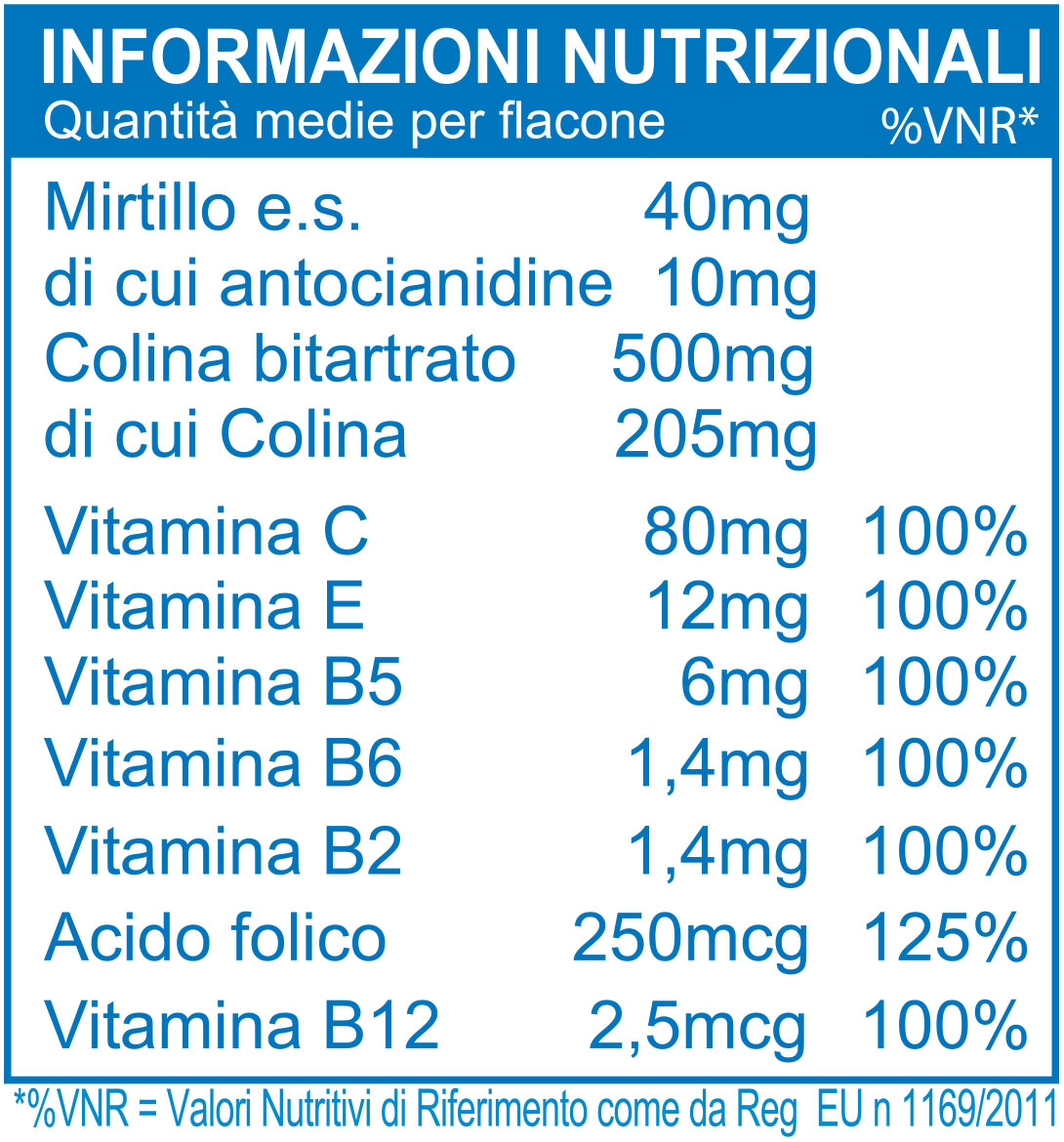 Contenuti medi e formulazione